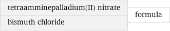 tetraamminepalladium(II) nitrate bismuth chloride | formula