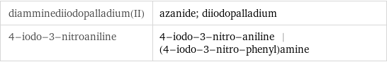 diamminediiodopalladium(II) | azanide; diiodopalladium 4-iodo-3-nitroaniline | 4-iodo-3-nitro-aniline | (4-iodo-3-nitro-phenyl)amine