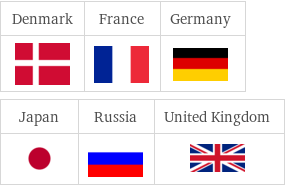 Flags