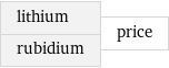 lithium rubidium | price