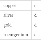 copper | d silver | d gold | d roentgenium | d