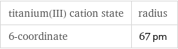 titanium(III) cation state | radius 6-coordinate | 67 pm