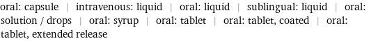 oral: capsule | intravenous: liquid | oral: liquid | sublingual: liquid | oral: solution / drops | oral: syrup | oral: tablet | oral: tablet, coated | oral: tablet, extended release