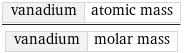 vanadium | atomic mass/vanadium | molar mass