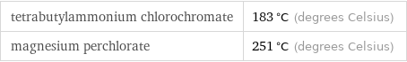 tetrabutylammonium chlorochromate | 183 °C (degrees Celsius) magnesium perchlorate | 251 °C (degrees Celsius)