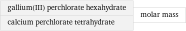 gallium(III) perchlorate hexahydrate calcium perchlorate tetrahydrate | molar mass