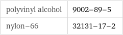 polyvinyl alcohol | 9002-89-5 nylon-66 | 32131-17-2