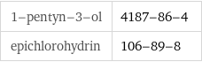 1-pentyn-3-ol | 4187-86-4 epichlorohydrin | 106-89-8