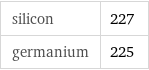 silicon | 227 germanium | 225