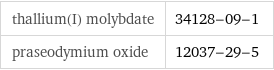 thallium(I) molybdate | 34128-09-1 praseodymium oxide | 12037-29-5