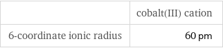  | cobalt(III) cation 6-coordinate ionic radius | 60 pm