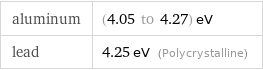 aluminum | (4.05 to 4.27) eV lead | 4.25 eV (Polycrystalline)