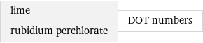 lime rubidium perchlorate | DOT numbers