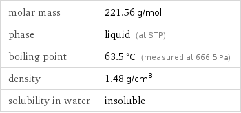 molar mass | 221.56 g/mol phase | liquid (at STP) boiling point | 63.5 °C (measured at 666.5 Pa) density | 1.48 g/cm^3 solubility in water | insoluble