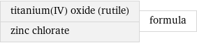 titanium(IV) oxide (rutile) zinc chlorate | formula