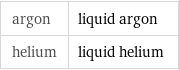 argon | liquid argon helium | liquid helium