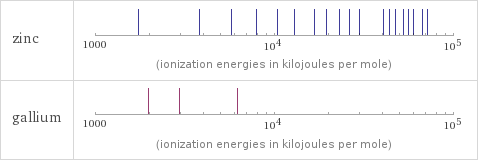 Reactivity