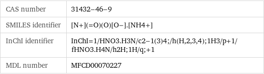 CAS number | 31432-46-9 SMILES identifier | [N+](=O)(O)[O-].[NH4+] InChI identifier | InChI=1/HNO3.H3N/c2-1(3)4;/h(H, 2, 3, 4);1H3/p+1/fHNO3.H4N/h2H;1H/q;+1 MDL number | MFCD00070227