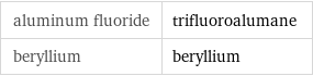 aluminum fluoride | trifluoroalumane beryllium | beryllium