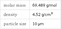 molar mass | 69.489 g/mol density | 4.52 g/cm^3 particle size | 10 µm