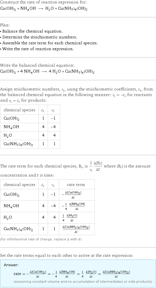 Construct the rate of reaction expression for: Cu(OH)_2 + NH_4OH ⟶ H_2O + Cu(NH3)4(OH)2 Plan: • Balance the chemical equation. • Determine the stoichiometric numbers. • Assemble the rate term for each chemical species. • Write the rate of reaction expression. Write the balanced chemical equation: Cu(OH)_2 + 4 NH_4OH ⟶ 4 H_2O + Cu(NH3)4(OH)2 Assign stoichiometric numbers, ν_i, using the stoichiometric coefficients, c_i, from the balanced chemical equation in the following manner: ν_i = -c_i for reactants and ν_i = c_i for products: chemical species | c_i | ν_i Cu(OH)_2 | 1 | -1 NH_4OH | 4 | -4 H_2O | 4 | 4 Cu(NH3)4(OH)2 | 1 | 1 The rate term for each chemical species, B_i, is 1/ν_i(Δ[B_i])/(Δt) where [B_i] is the amount concentration and t is time: chemical species | c_i | ν_i | rate term Cu(OH)_2 | 1 | -1 | -(Δ[Cu(OH)2])/(Δt) NH_4OH | 4 | -4 | -1/4 (Δ[NH4OH])/(Δt) H_2O | 4 | 4 | 1/4 (Δ[H2O])/(Δt) Cu(NH3)4(OH)2 | 1 | 1 | (Δ[Cu(NH3)4(OH)2])/(Δt) (for infinitesimal rate of change, replace Δ with d) Set the rate terms equal to each other to arrive at the rate expression: Answer: |   | rate = -(Δ[Cu(OH)2])/(Δt) = -1/4 (Δ[NH4OH])/(Δt) = 1/4 (Δ[H2O])/(Δt) = (Δ[Cu(NH3)4(OH)2])/(Δt) (assuming constant volume and no accumulation of intermediates or side products)