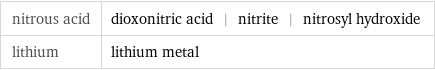 nitrous acid | dioxonitric acid | nitrite | nitrosyl hydroxide lithium | lithium metal