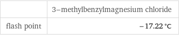  | 3-methylbenzylmagnesium chloride flash point | -17.22 °C