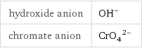 hydroxide anion | (OH)^- chromate anion | (CrO_4)^(2-)