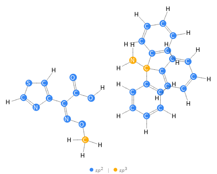 Orbital hybridization Structure diagram