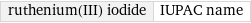 ruthenium(III) iodide | IUPAC name