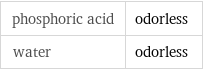 phosphoric acid | odorless water | odorless