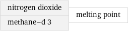 nitrogen dioxide methane-d 3 | melting point