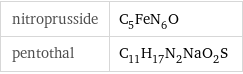 nitroprusside | C_5FeN_6O pentothal | C_11H_17N_2NaO_2S