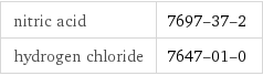 nitric acid | 7697-37-2 hydrogen chloride | 7647-01-0