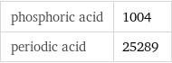 phosphoric acid | 1004 periodic acid | 25289