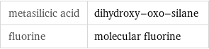 metasilicic acid | dihydroxy-oxo-silane fluorine | molecular fluorine