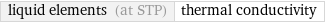 liquid elements (at STP) | thermal conductivity