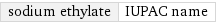 sodium ethylate | IUPAC name