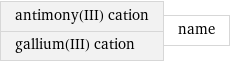 antimony(III) cation gallium(III) cation | name