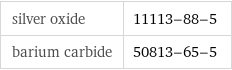 silver oxide | 11113-88-5 barium carbide | 50813-65-5