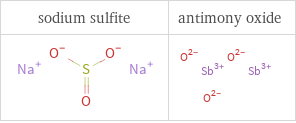 Structure diagrams