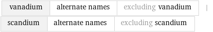 vanadium | alternate names | excluding vanadium | scandium | alternate names | excluding scandium