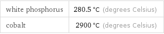 white phosphorus | 280.5 °C (degrees Celsius) cobalt | 2900 °C (degrees Celsius)