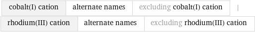 cobalt(I) cation | alternate names | excluding cobalt(I) cation | rhodium(III) cation | alternate names | excluding rhodium(III) cation