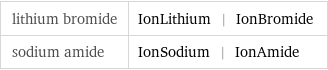 lithium bromide | IonLithium | IonBromide sodium amide | IonSodium | IonAmide