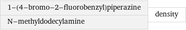 1-(4-bromo-2-fluorobenzyl)piperazine N-methyldodecylamine | density