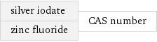 silver iodate zinc fluoride | CAS number