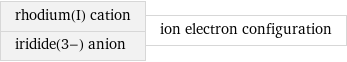 rhodium(I) cation iridide(3-) anion | ion electron configuration