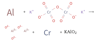  + ⟶ + + KAlO2