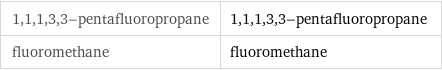 1, 1, 1, 3, 3-pentafluoropropane | 1, 1, 1, 3, 3-pentafluoropropane fluoromethane | fluoromethane